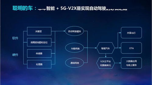 數字新基建下的5G車聯網 吳冬升談創新賦能自動駕駛與智慧交通