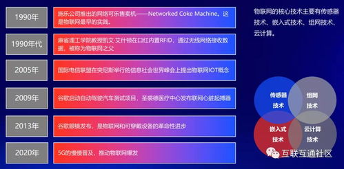 多媒體數字技術的發展歷程與研發演進