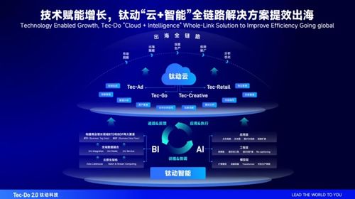 數(shù)字浪潮下出海新機遇 李述昊出席青年數(shù)字領(lǐng)袖對話會，探討數(shù)字媒體、社交電商與多媒體技術(shù)研發(fā)的融合路徑