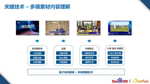 知識圖譜驅動的多模內容創作 多媒體數字技術的新前沿